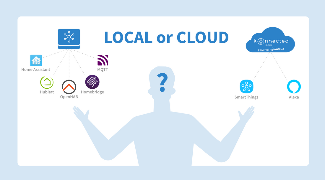 cloud vs local smart home platform smart home apps