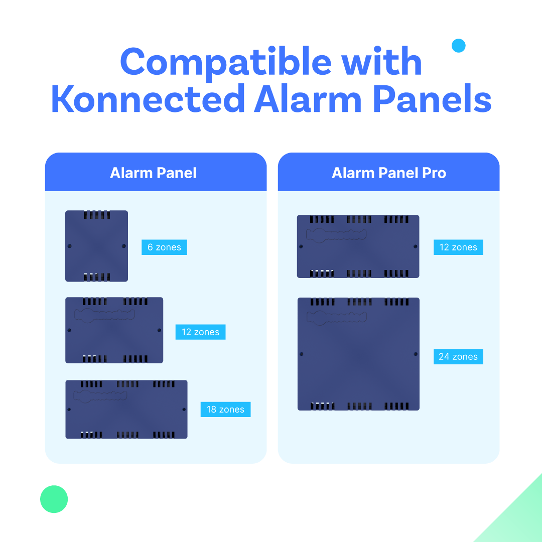 Enclosure for Konnected Alarm Panel(s) by MBMounts