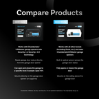 Smart Garage Door Opener blaQ