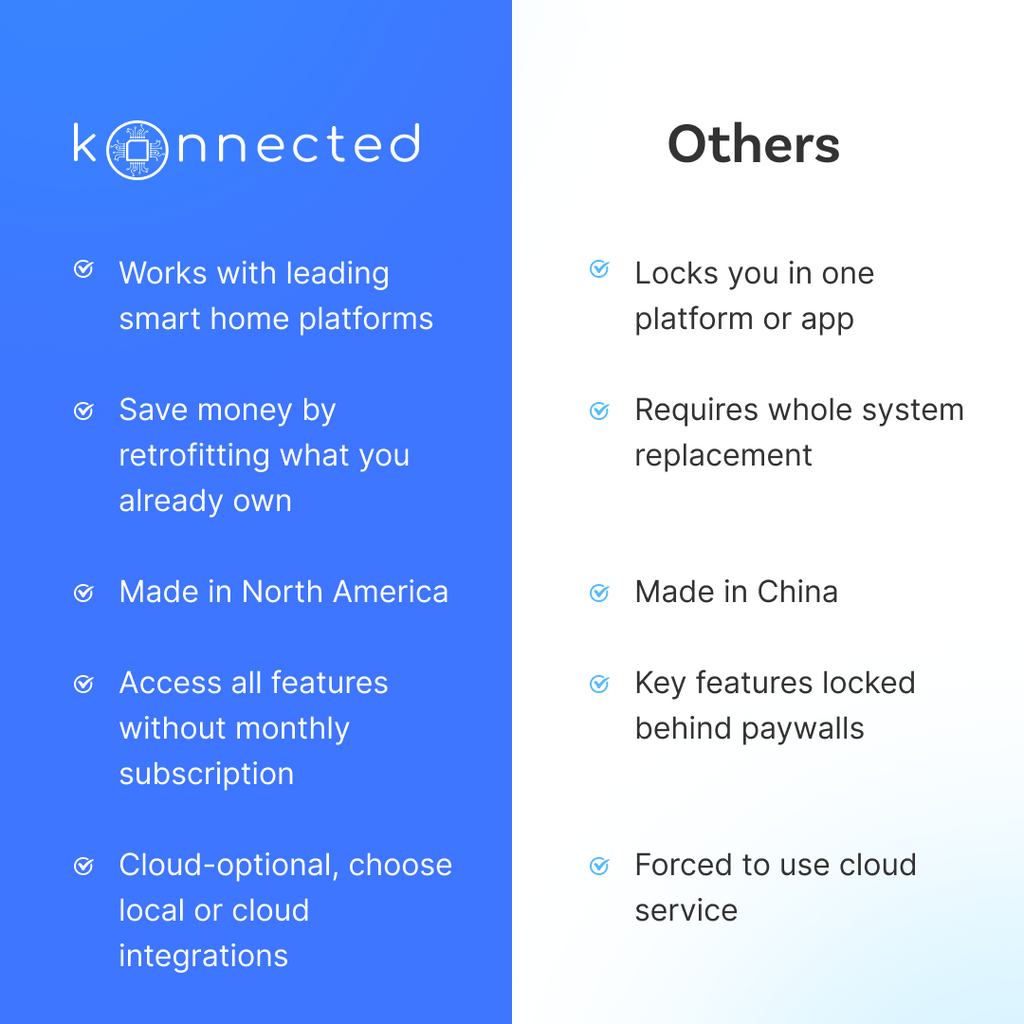 Smart Garage Door Opener White (v2)
