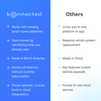 Smart Garage Door Opener White (v2)