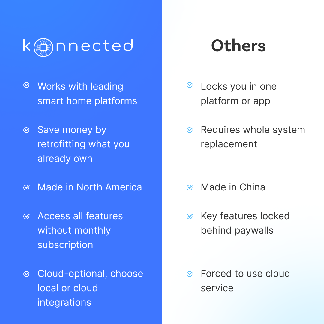 Smart Garage Door Opener White (v2)
