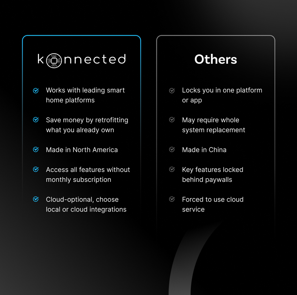 Smart Garage Door Opener blaQ