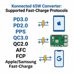 DC to USB-C Power Delivery (USB-PD) Fast Charging Converter