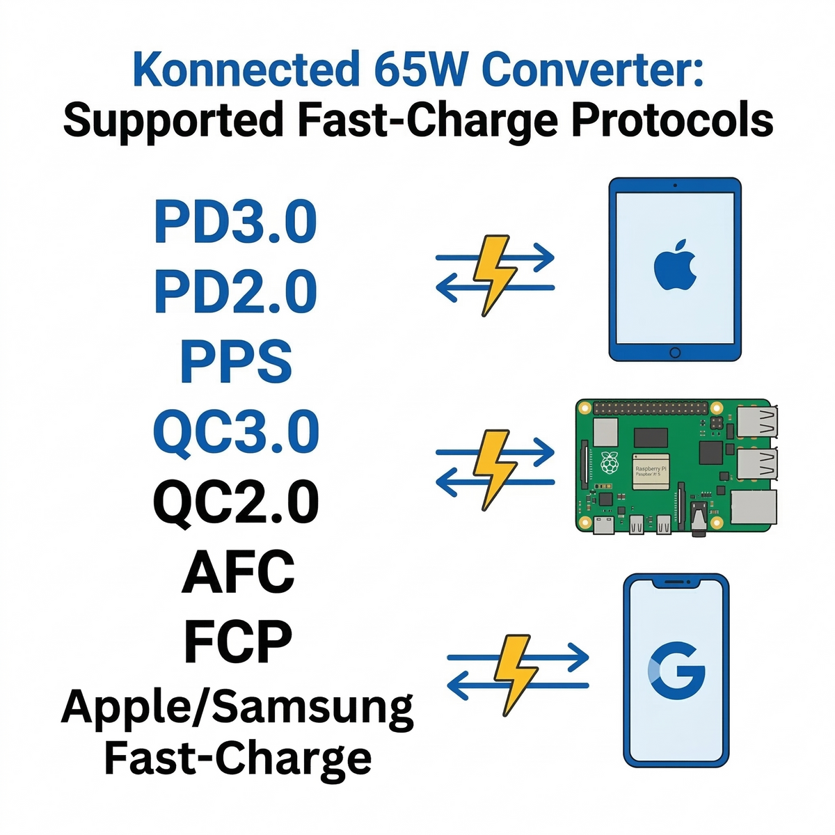 DC to USB-C Power Delivery (USB-PD) Fast Charging Converter – Konnected